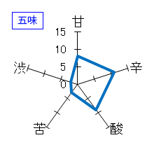 七本鎗　純米渡船　五味