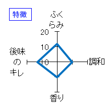 七本鎗　純米渡船　特徴