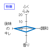 七本鎗　純米酒　搾りたて生原酒　中取り　特徴