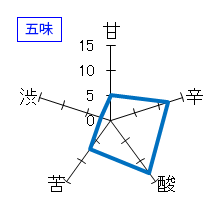 七本鎗　純米酒　活性にごり酒　五味