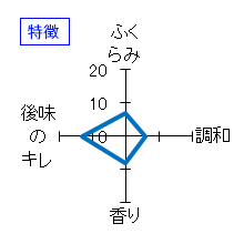 七本鎗　純米酒　活性にごり酒　特徴