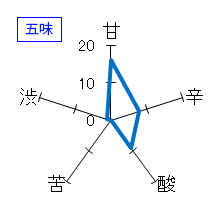 七本鎗　純米「無有」　火入れ　25BY　五味