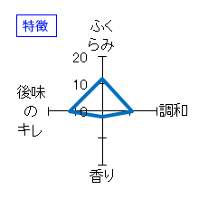 七本鎗　純米「無有」　火入れ　25BY　特徴