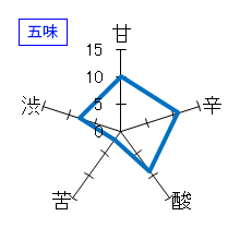 七本鎗　純米「無有」　火入れ　26BY　五味