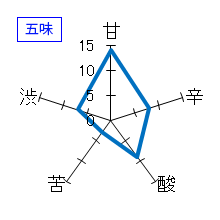 七本鎗　純米吟醸　五味