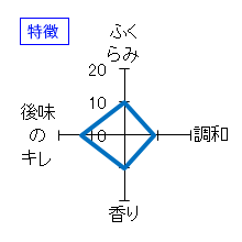 七本鎗　純米吟醸　特徴