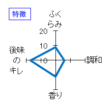 七本鎗　純米大吟醸　山田錦　斗瓶取り　特徴