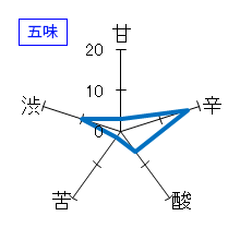 七本鎗　純米吟醸　五味