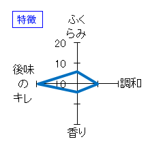 七本鎗　純米吟醸　特徴