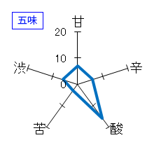 七本鎗　純米大吟醸　五味