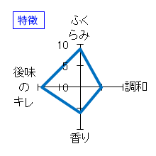 七本鎗　純米大吟醸　特徴