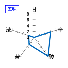 七本鎗　純米酒　うすにごり生原酒　五味