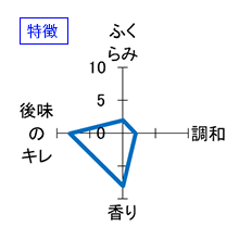 七本鎗　純米酒　うすにごり生原酒　特徴
