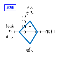 神開　純米吟醸　BLENDED　by　HTD　vol.1　五味