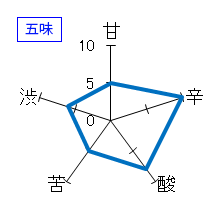 秀一　純米吟醸　the Scarlet2015　五味