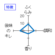 秀一　純米吟醸　the Scarlet2015　特徴