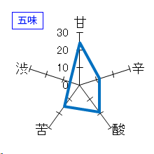 寿々兜　純米吟醸　五味