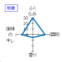 寿々兜　純米吟醸　特徴