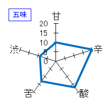 寿々兜　純米吟醸　生酒　五味