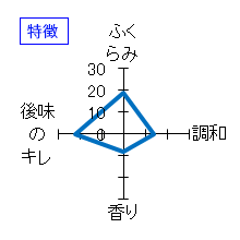寿々兜　純米吟醸　生酒　特徴