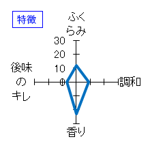 薄桜　大吟醸　吟水晶　袋吊り生原酒　特徴