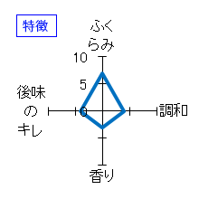 桃の滴　純米吟醸　特徴