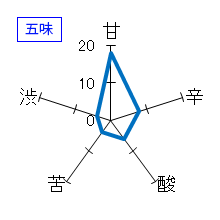 招德　純米吟醸　花洛　京の琴　五味