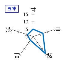 徳次郎　夏　純米　五味