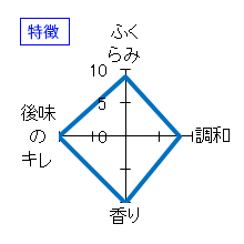 弥栄鶴　亀の尾蔵舞　生　特徴