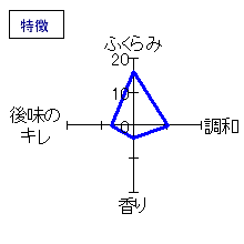 呉春　本丸　本醸造　特徴