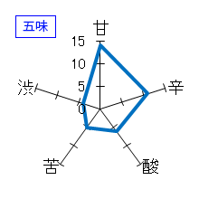 播州一献　純米大吟醸　無濾過生　五味