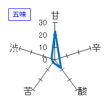 播州一献　七宝　純米　無濾過　生原酒　五味