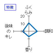 播州一献　七宝　純米　無濾過　生原酒　特徴