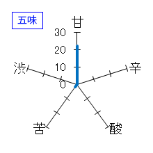 播州一献　純米大吟醸　吉川産山田錦35　五味