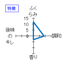 播州一献　純米大吟醸　吉川産山田錦35　特徴