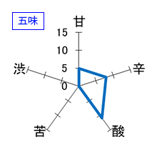 播州一献　七宝　純米　澱絡み生　五味