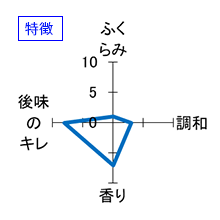 播州一献　七宝　純米　澱絡み生　特徴