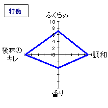 竹泉　純米酒　特徴