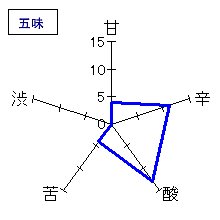 竹泉　純米「醇辛」槽口直詰生原酒　五味