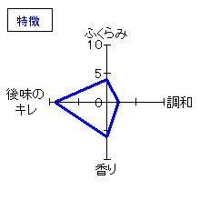 竹泉　純米「醇辛」槽口直詰生原酒　特徴