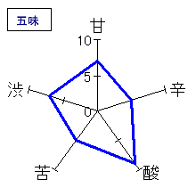 忠臣蔵　純米 袋しぼり 斗瓶取り 斗瓶囲い 無濾過無加水　五味