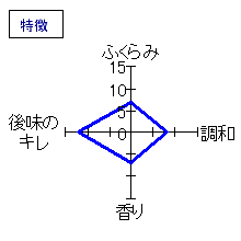 忠臣蔵　純米 袋しぼり 斗瓶取り 斗瓶囲い 無濾過無加水　特徴