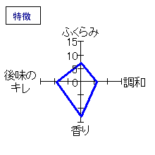 忠臣蔵　大吟醸　斗瓶取り　鑑評会出品酒　特徴