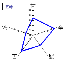 白影泉　山廃純米　雄町16BY　五味