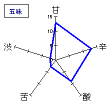 白鶴　まる　純米　五味