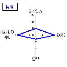 白鶴　まる　純米　特徴