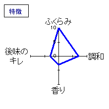 剣菱　特徴