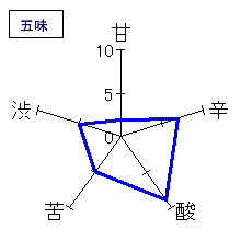 剣菱　超特選　極上黒松　五味