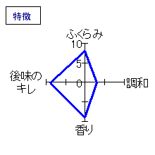 剣菱　超特選　極上黒松　特徴