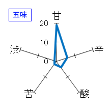 菊正宗　丹波流　生酛純米酒　五味